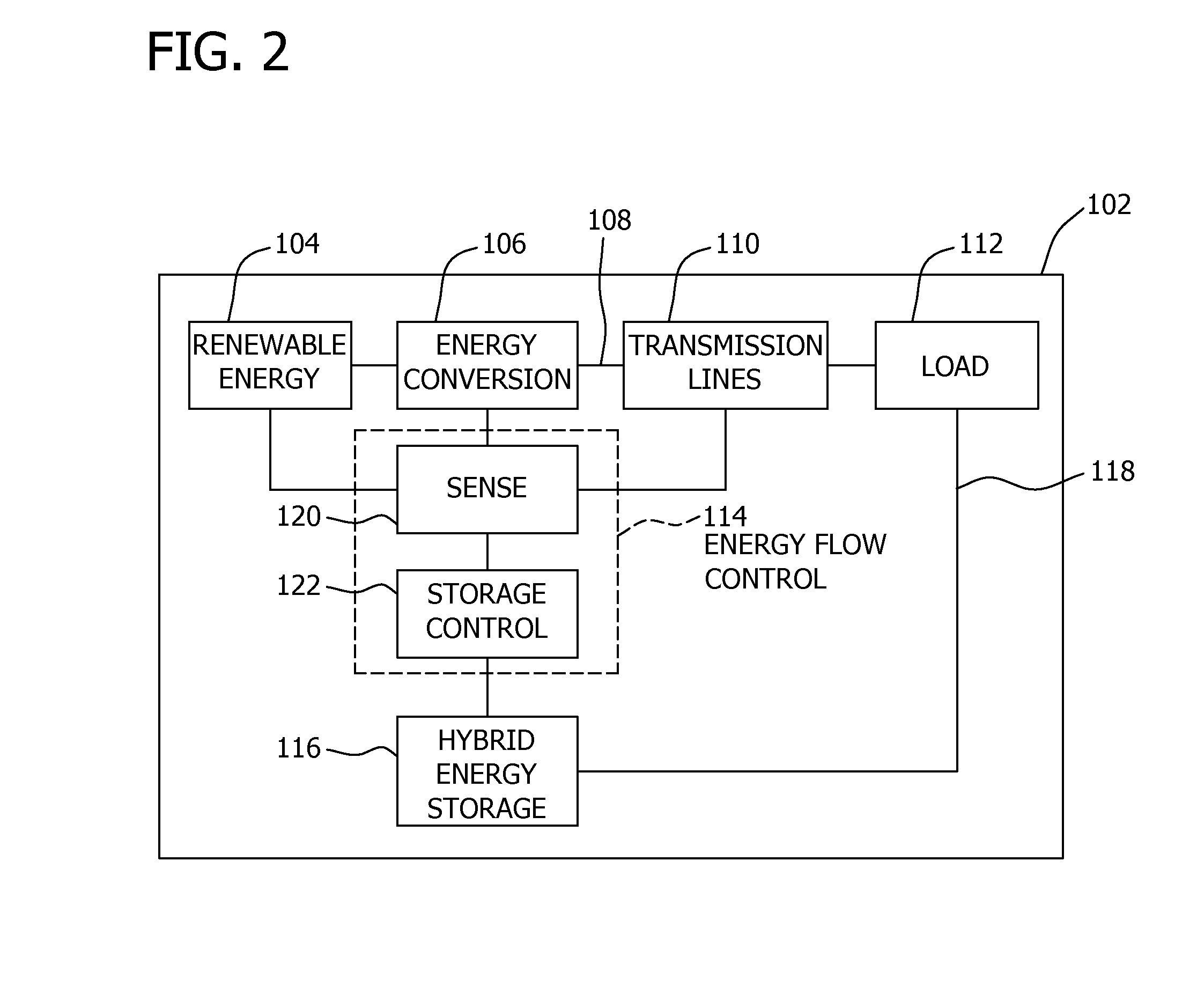 Hybrid energy storage system, renewable energy system including the storage system, and method of using same