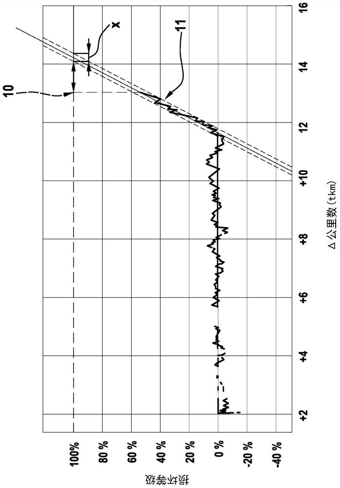 Method for operating an internal combustion engine, and controller for carrying out the method