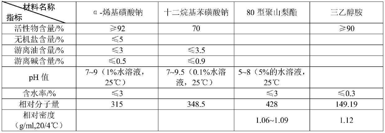 Method for making base asphalt warm mix regenerant