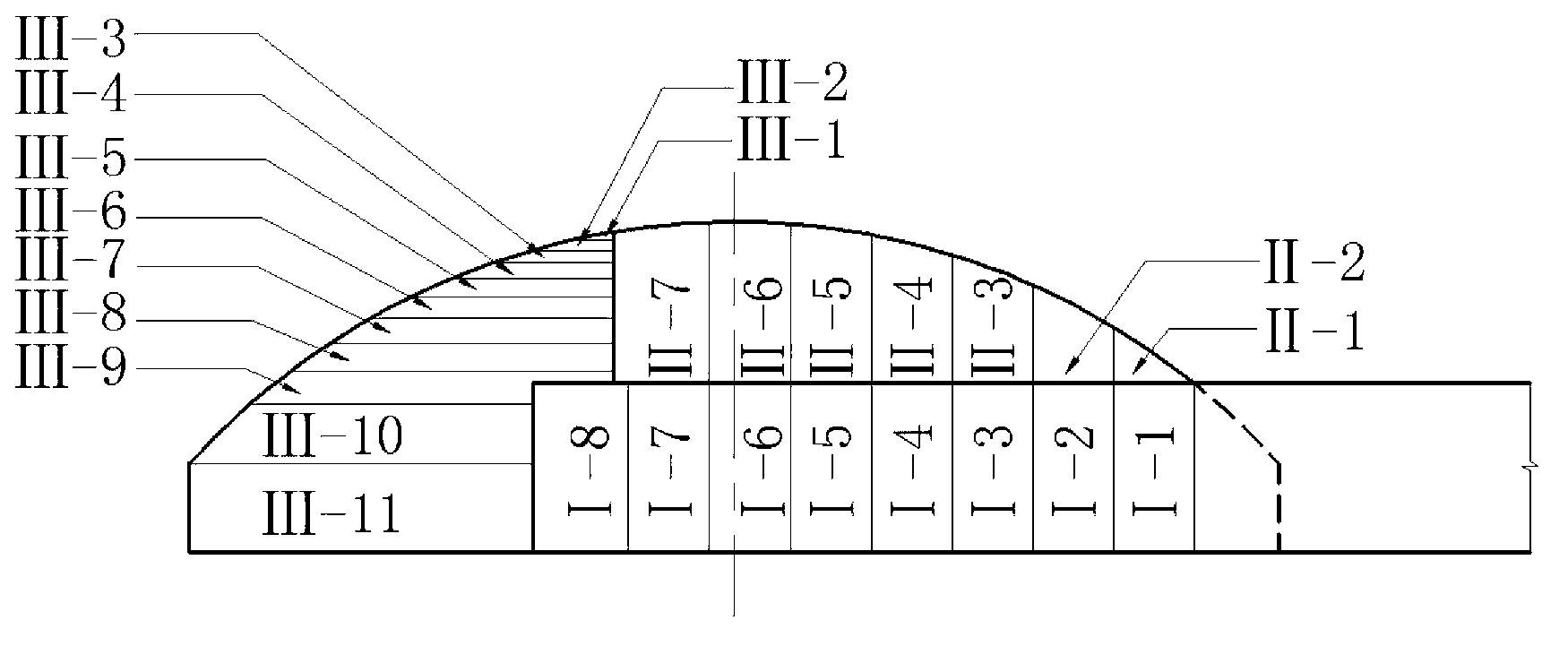 Excavation and construction method of underground cavity ball coronary dome