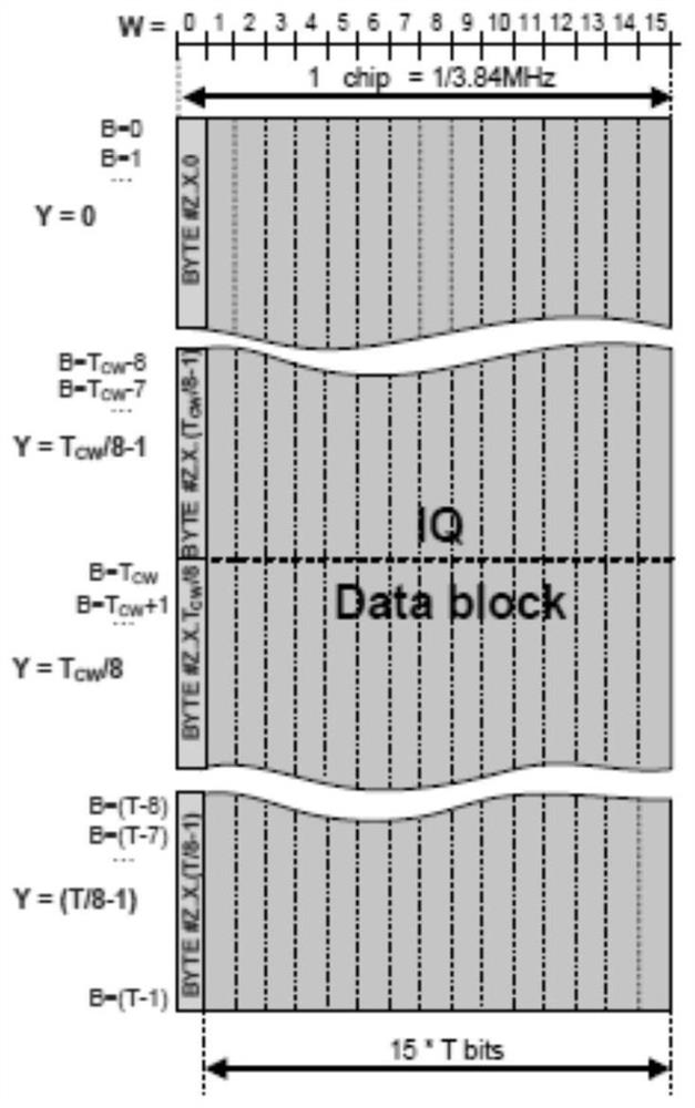 Data transmission method and device