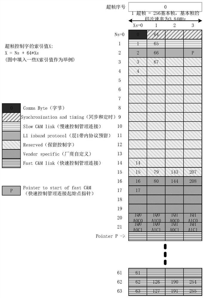 Data transmission method and device