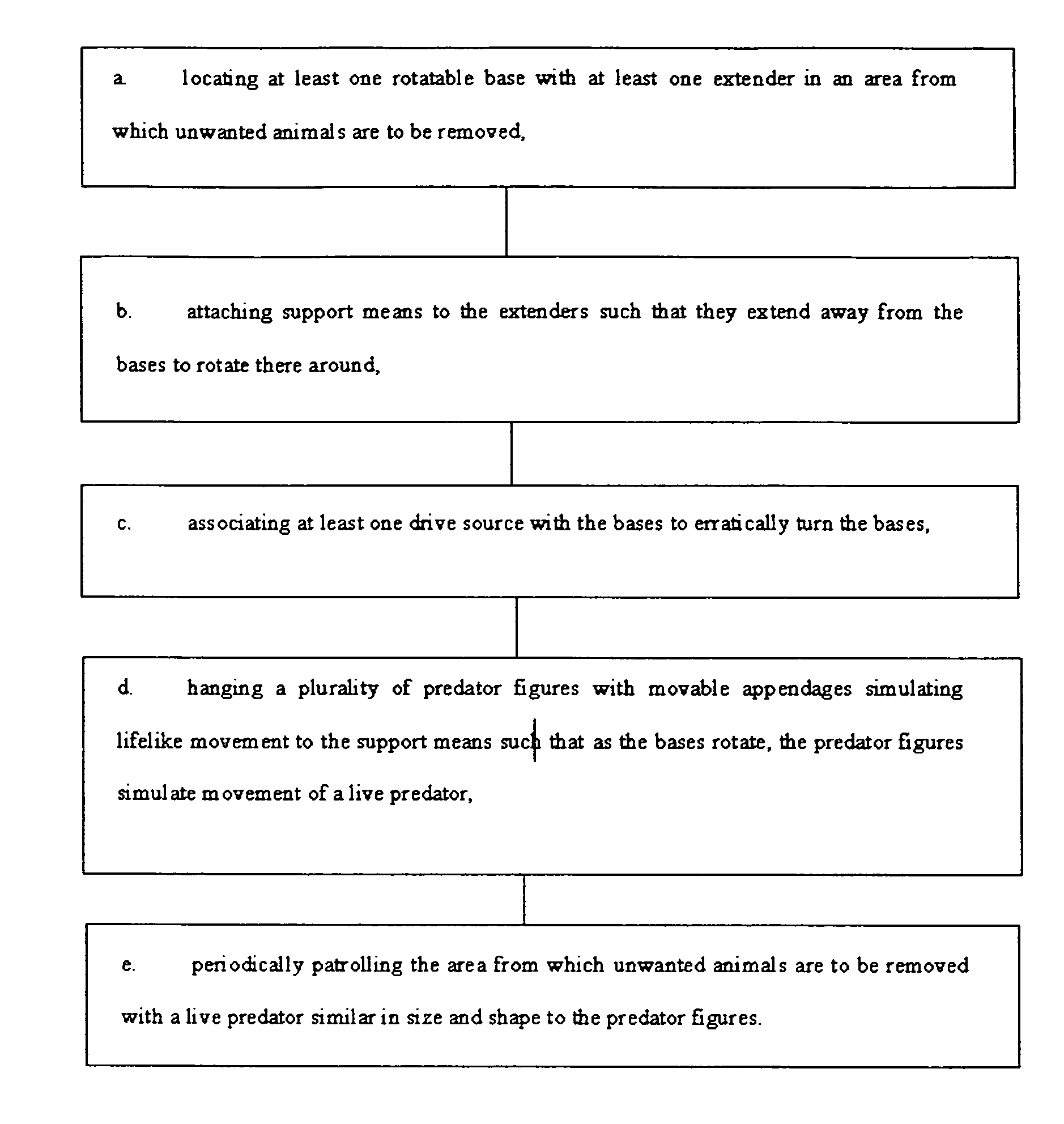 Sustainable wildlife deterrent method and apparatus