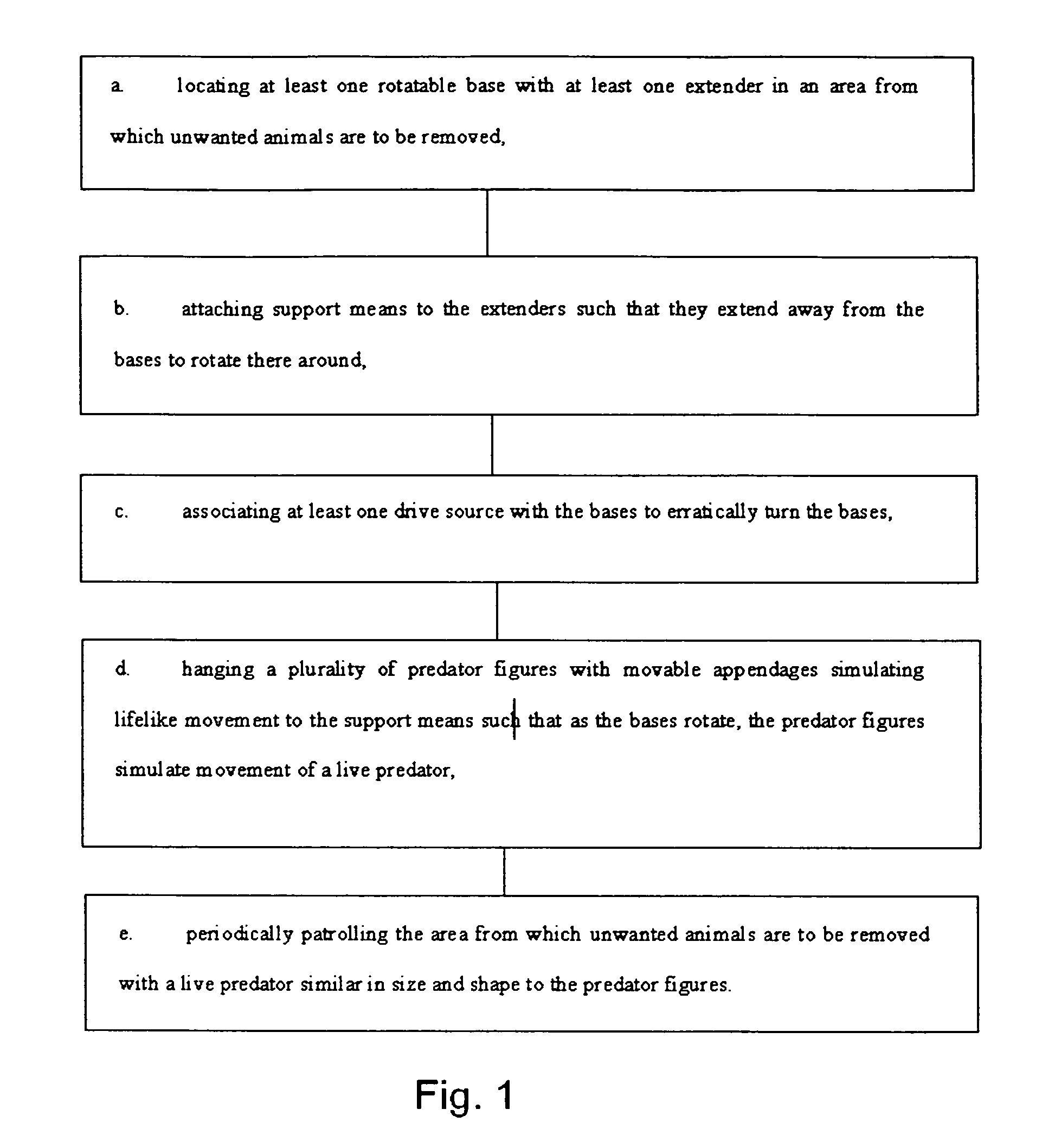 Sustainable wildlife deterrent method and apparatus