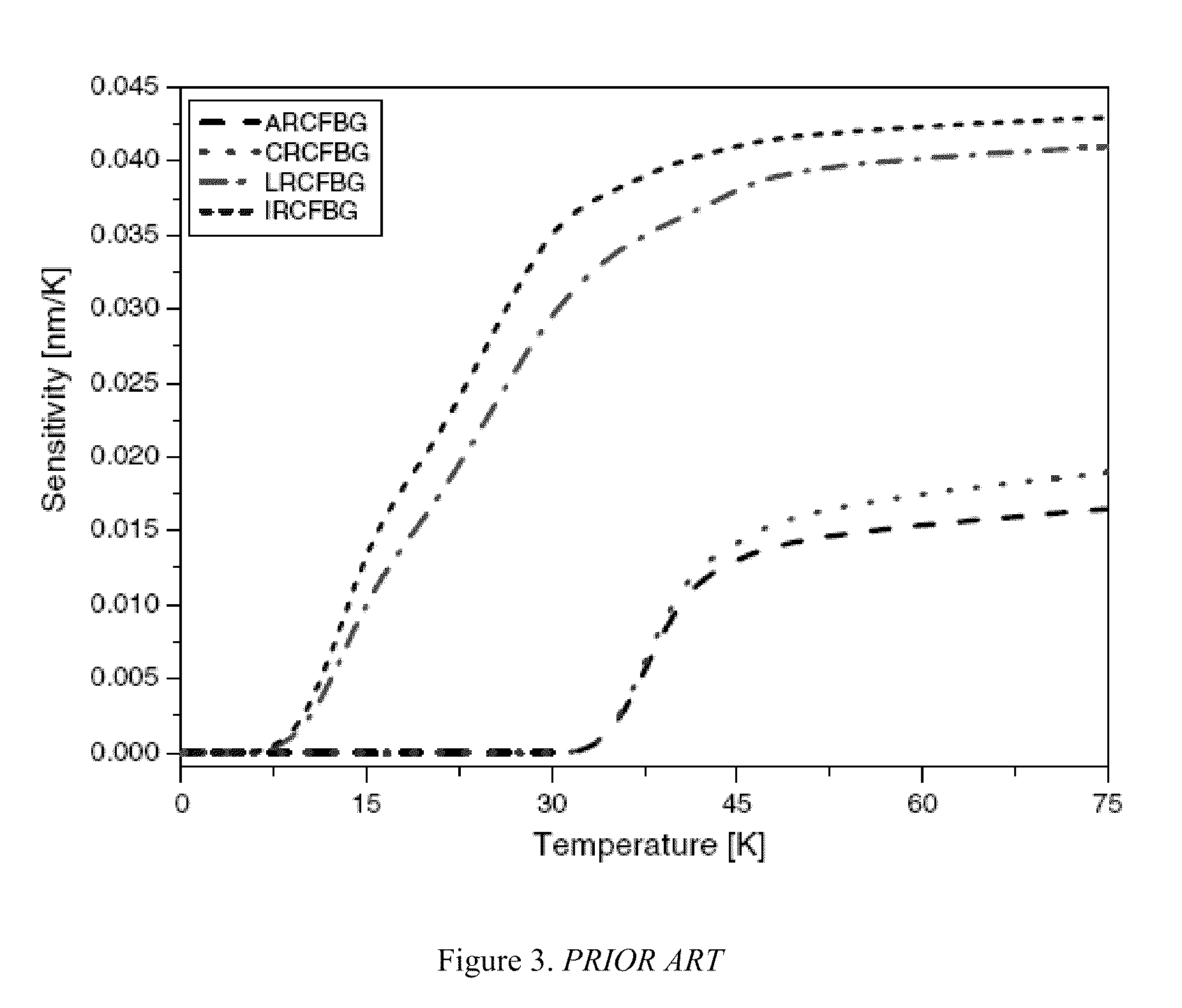 Cryogenic fiber optic temperature sensor and method of manufacturing the same