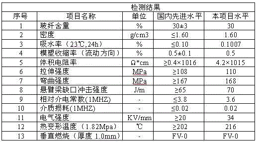 PBT enhanced flame retardant laser printing material and preparation method thereof