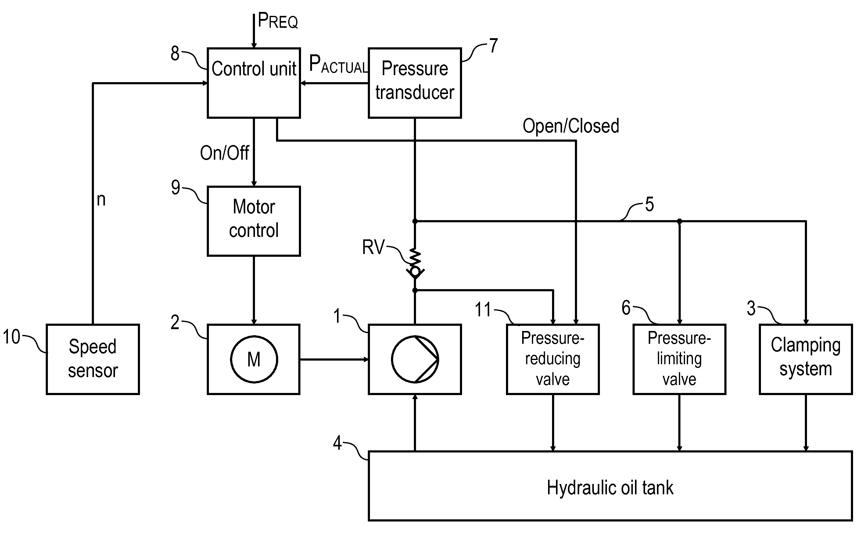 Pressure medium system, in particular hydraulic system