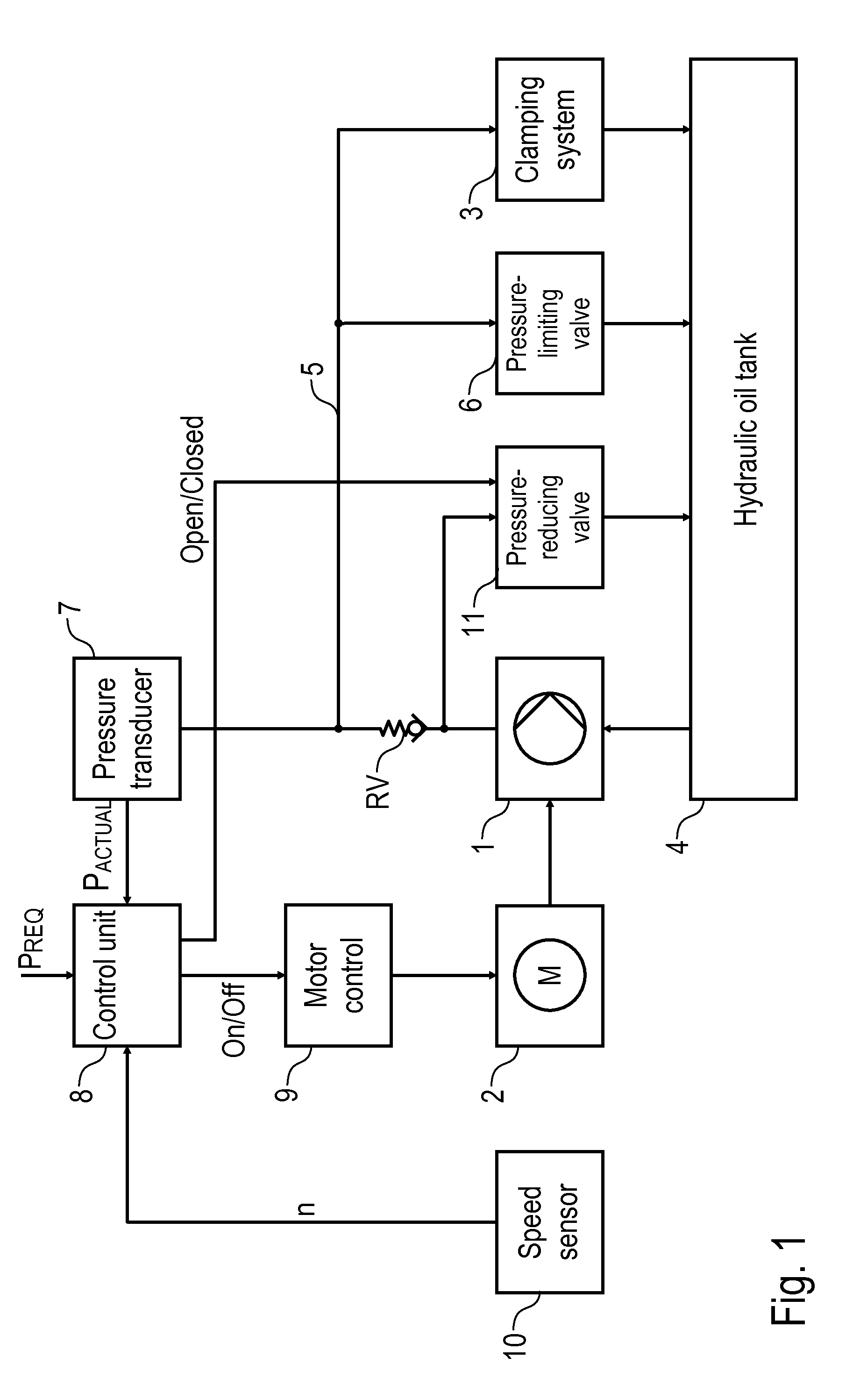 Pressure medium system, in particular hydraulic system