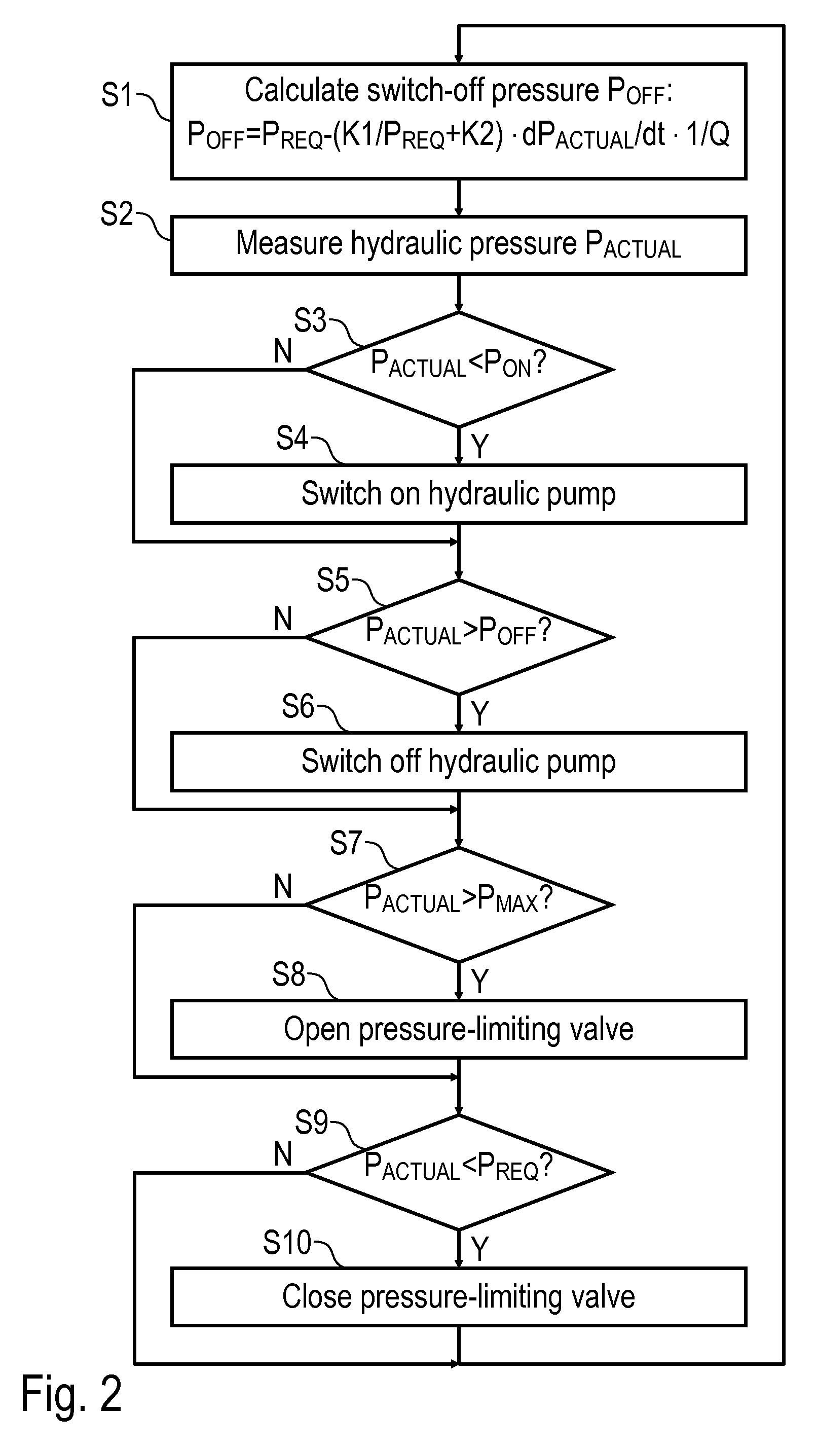 Pressure medium system, in particular hydraulic system