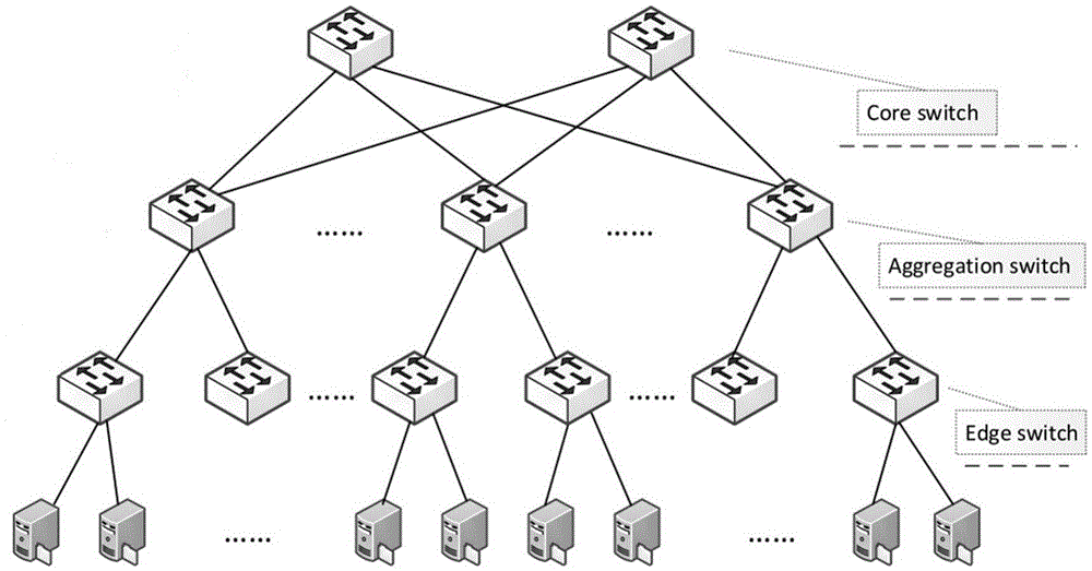 Deployment method of software middleware of multi-tenant data centre