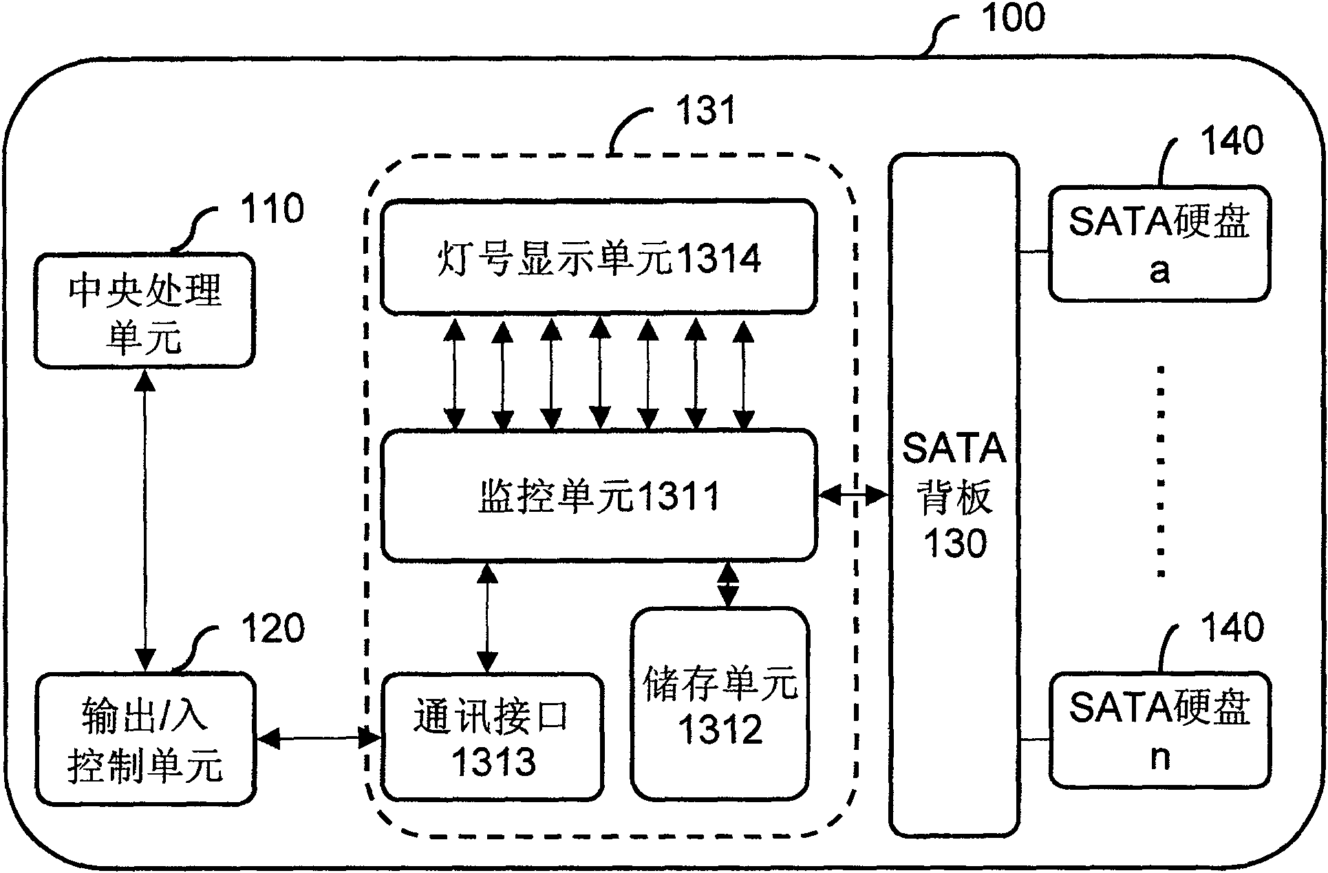 Apparatus and method for monitoring SATA hardpan