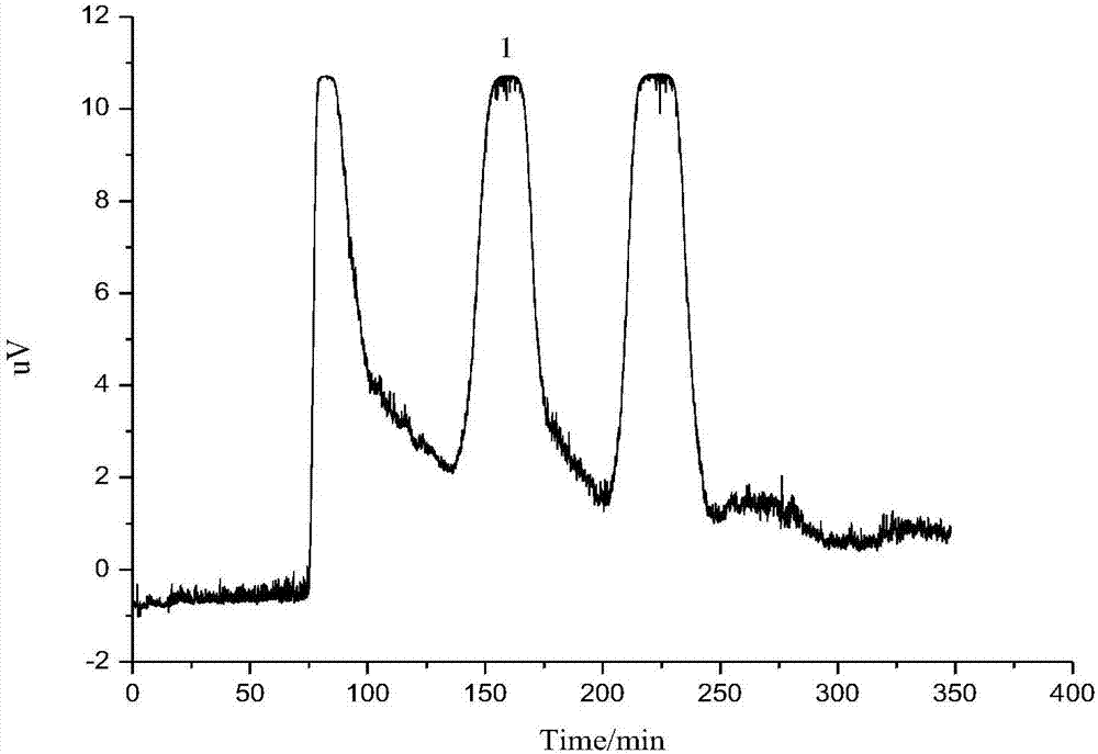 Method for separating flavone compound from hericium erinaceus by applying high-speed countercurrent chromatography