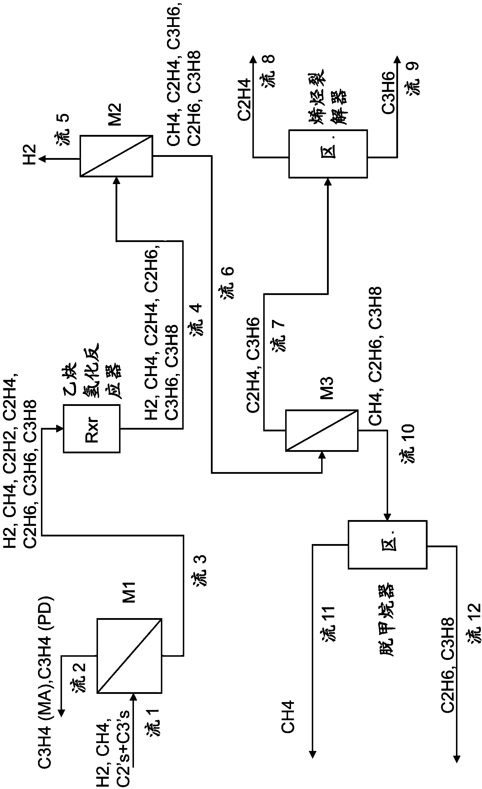 A hollow fiber carbon molecular sieve membrane and preparation and use thereof