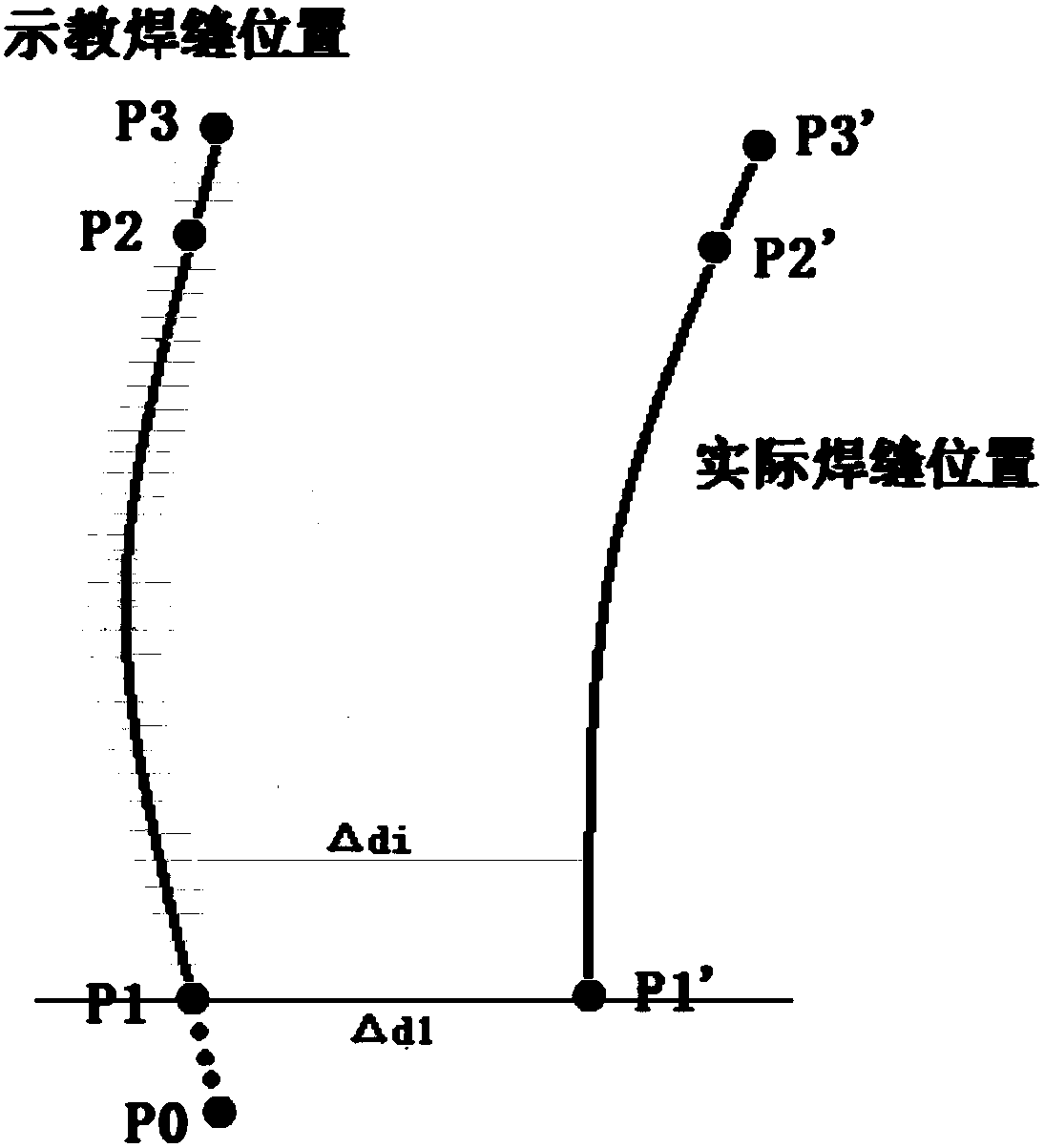 Curve Online Seam Tracking Method for Arc Welding Robot Welding