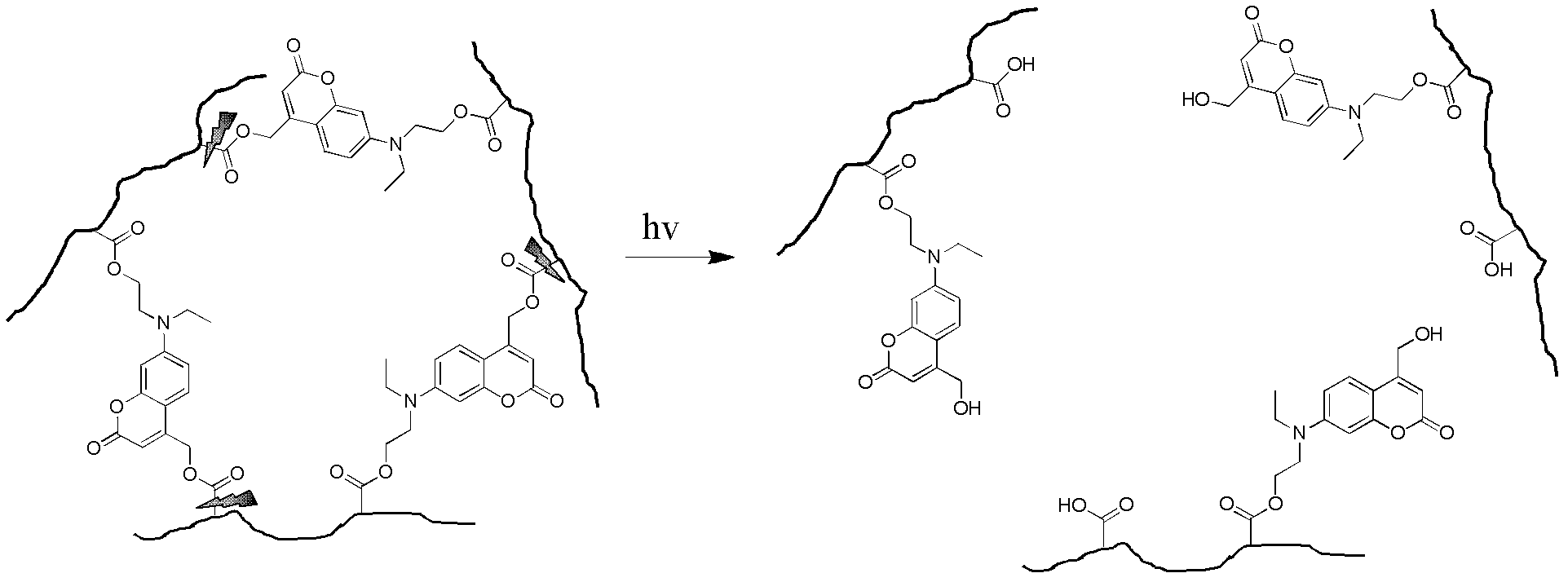 A photodegradable crosslinking agent and a preparation method and applications thereof