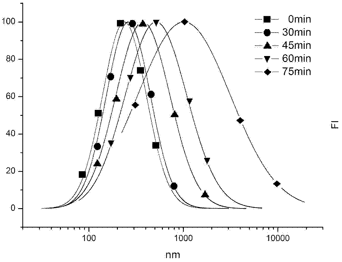 A photodegradable crosslinking agent and a preparation method and applications thereof