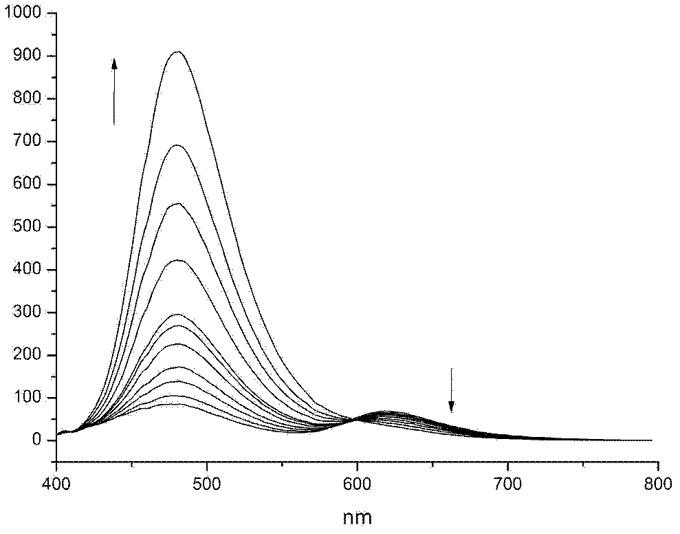 A photodegradable crosslinking agent and a preparation method and applications thereof