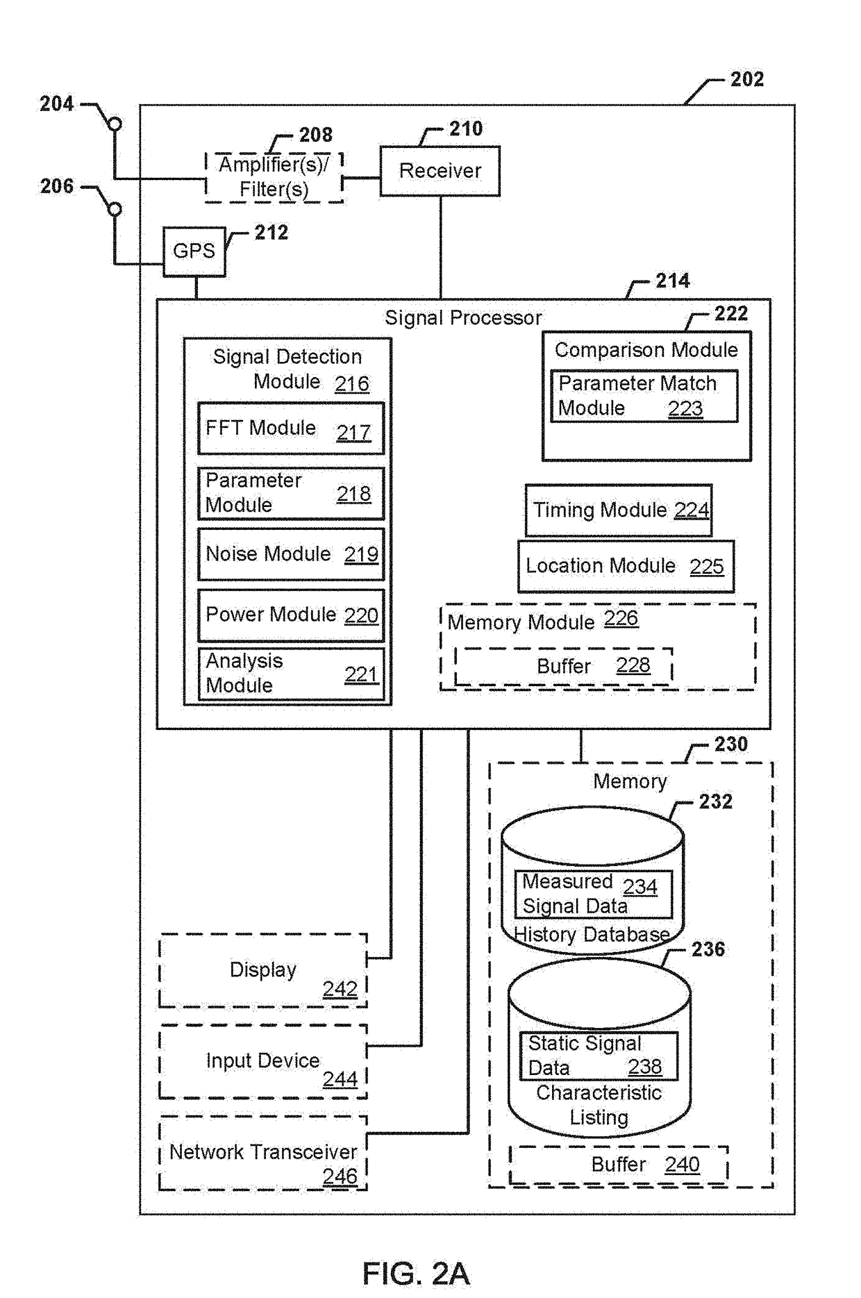 Systems, methods, and devices for automatic signal detection with temporal feature extraction within a spectrum