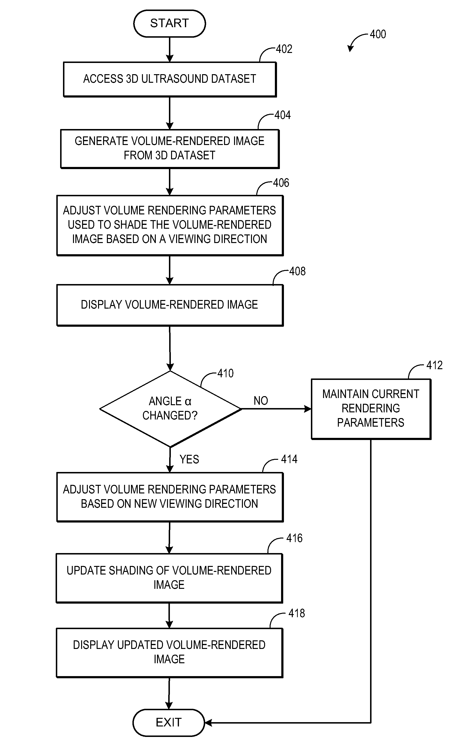 Method and systems for shading and shadowing volume-rendered images based on a viewing direction