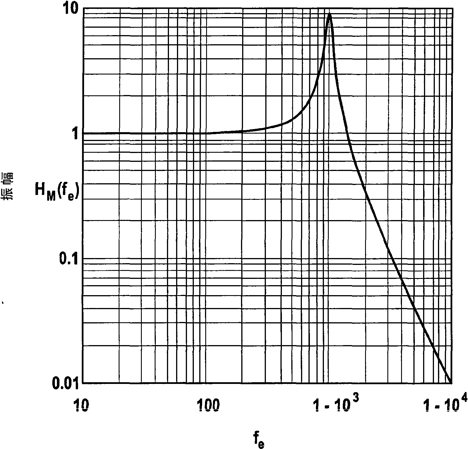 Premold housing having integrated vibration damping