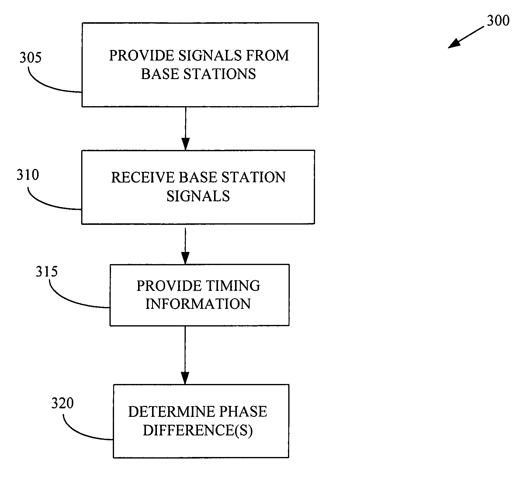 Evaluating base station timing in an asynchronous network