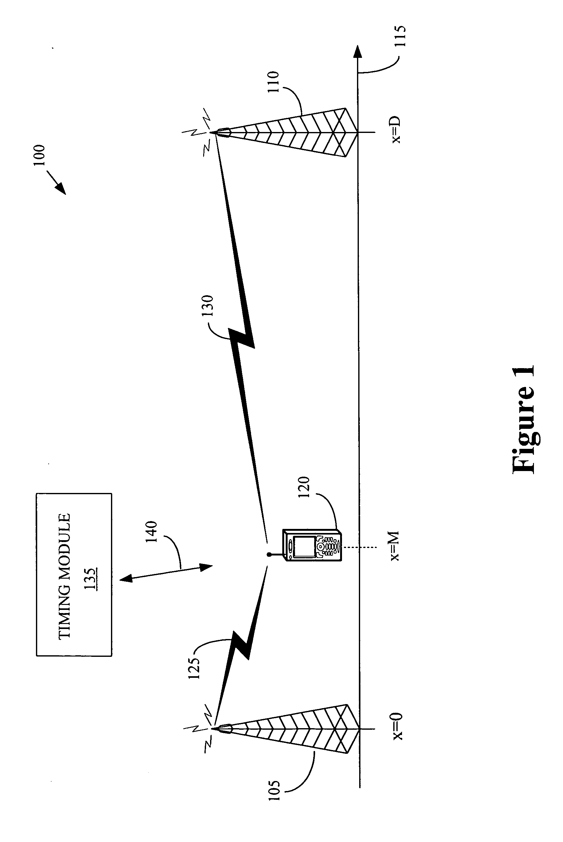 Evaluating base station timing in an asynchronous network