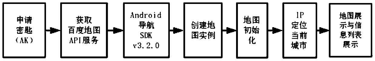 A bus operation and passenger travel optimization system