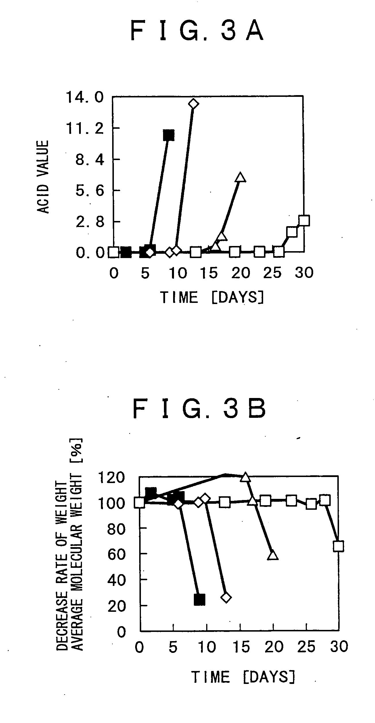 Polyester molding for use with a casing