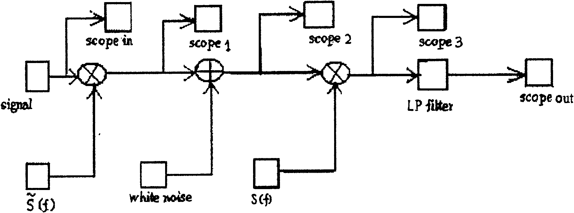 Communication method applying special coherent modulation/demodulation carrier signal