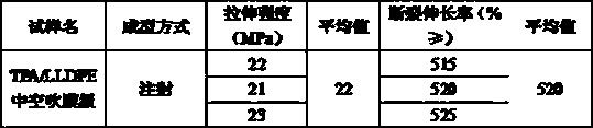 Method for performing depolymerization, purification of TPA (terephthalic acid) and hollow LLDPE (linear low density polyethylene) modification on polyester waste textiles