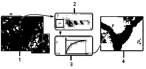 Prostate image segmentation method