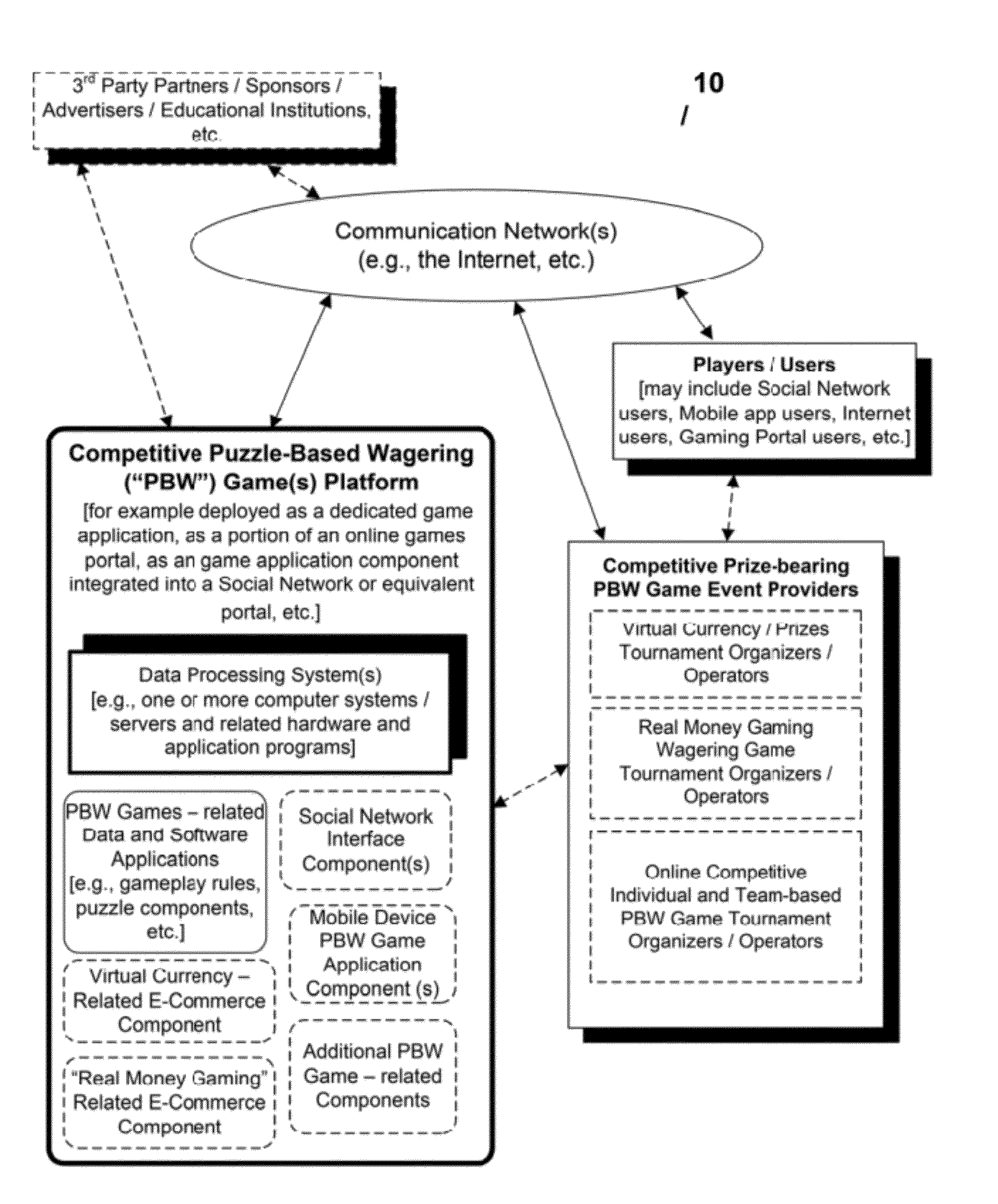 System and method for providing and managing a competitive puzzle-based game having at least one risk element