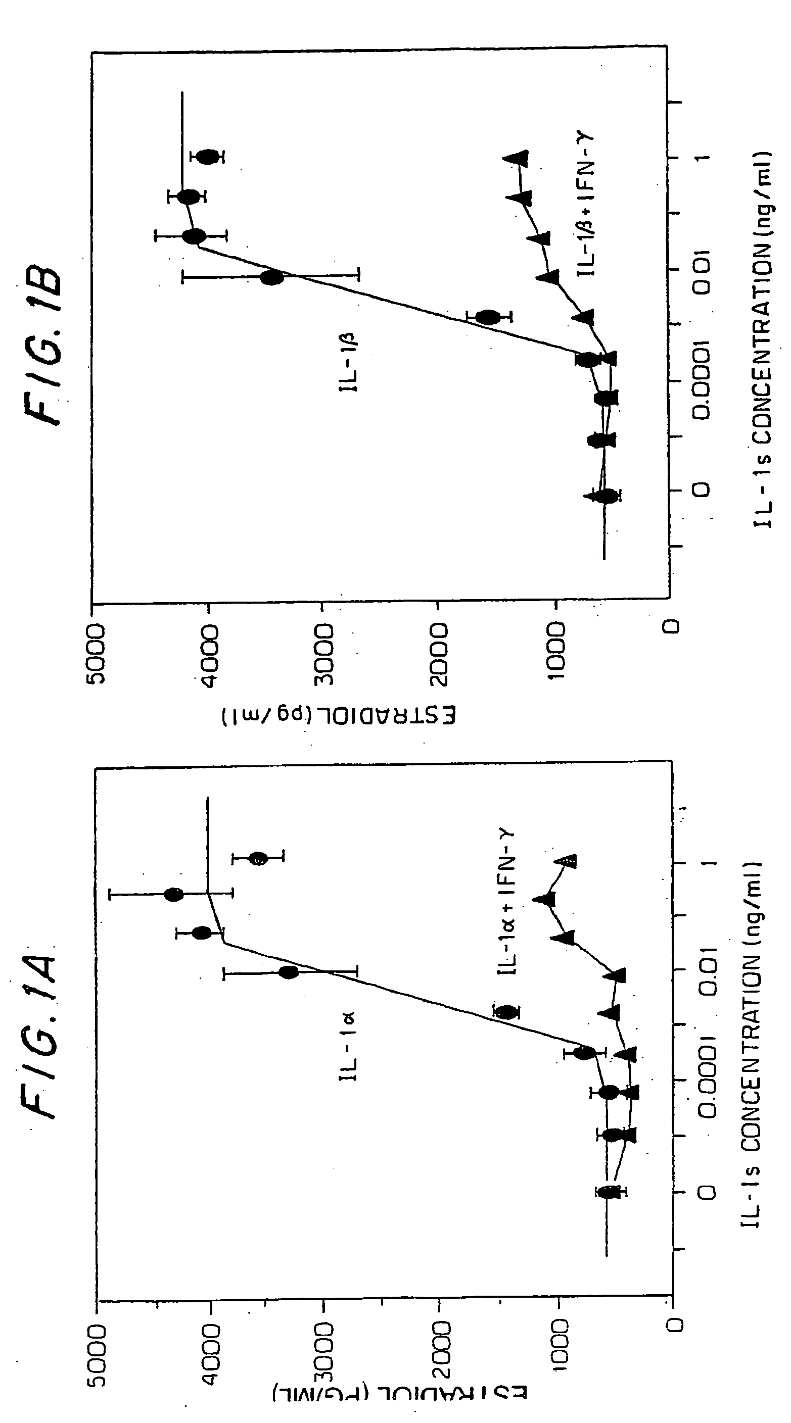 Method of treating endometreosis