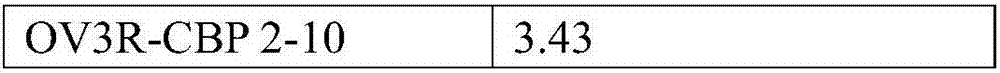 Carboplatin-resistant ovarian cancer cell line and application thereof