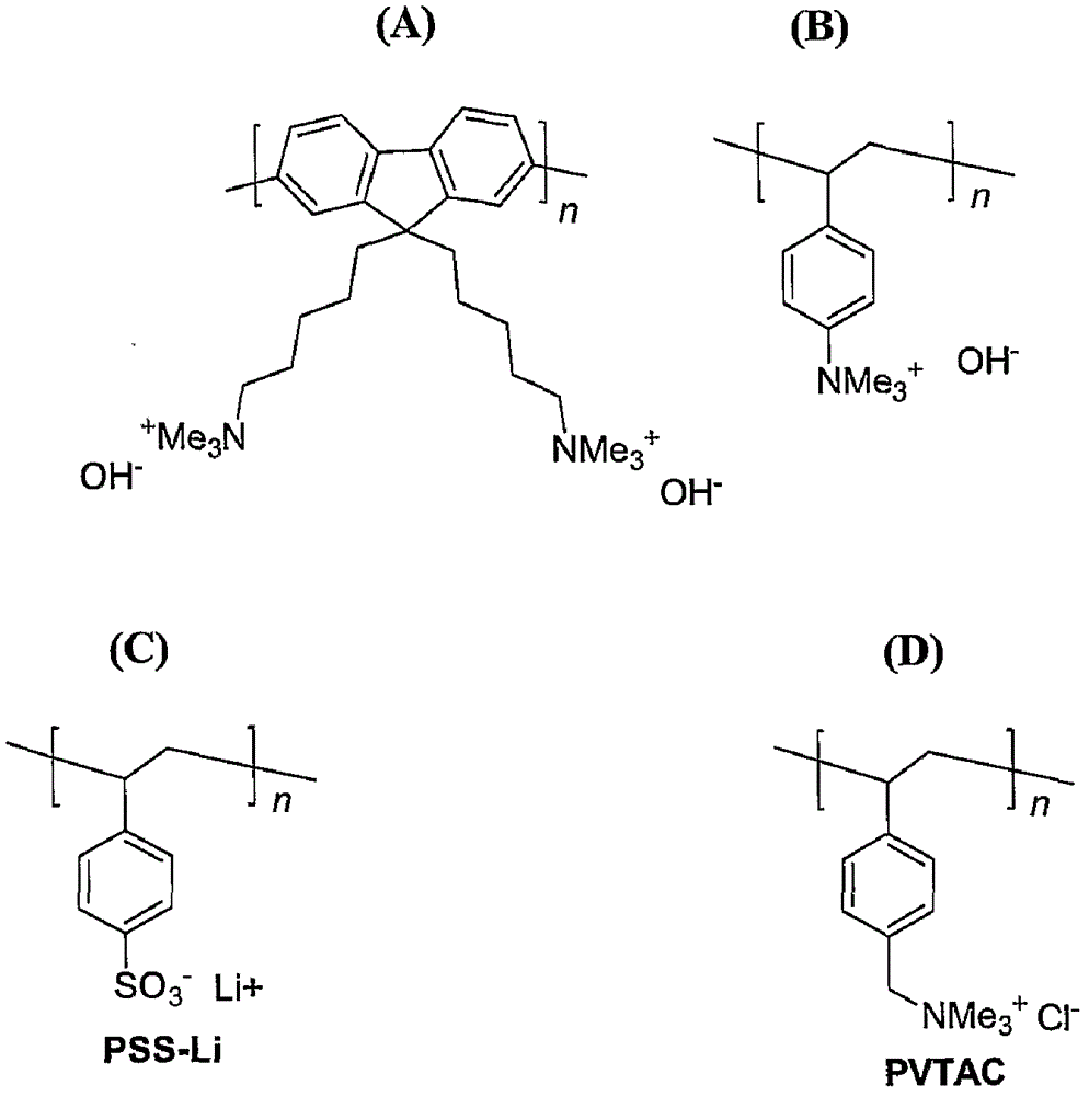 Energy charge storage device using a printable polyelectrolyte as electrolyte material