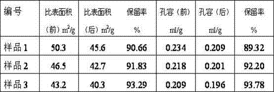 High-temperature-resistant catalyst carrier and preparation method thereof