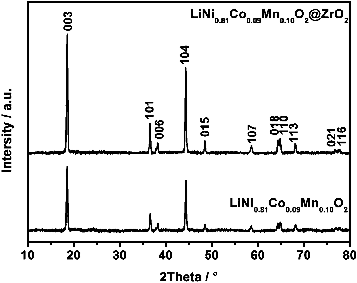 High nickel-inorganic nano-powder composite electrode material and preparation method thereof