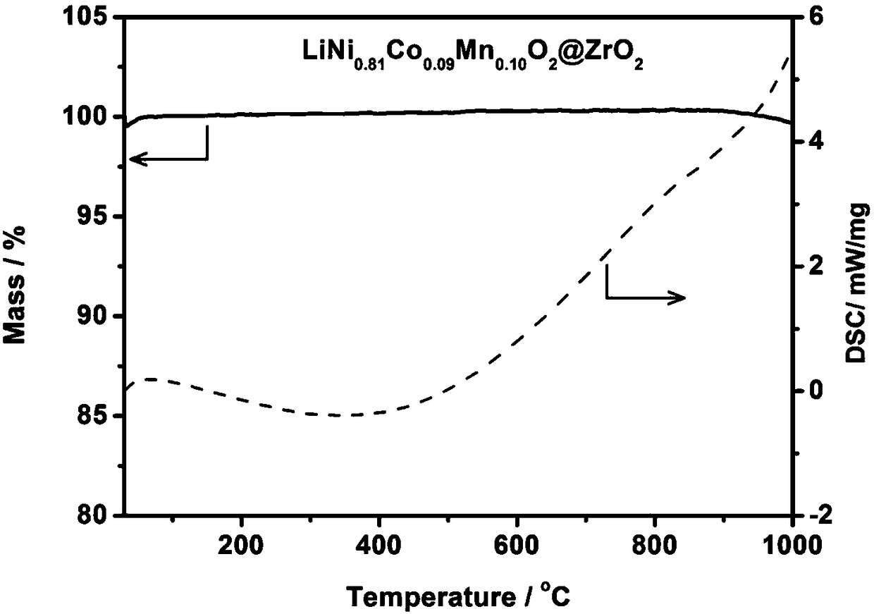 High nickel-inorganic nano-powder composite electrode material and preparation method thereof