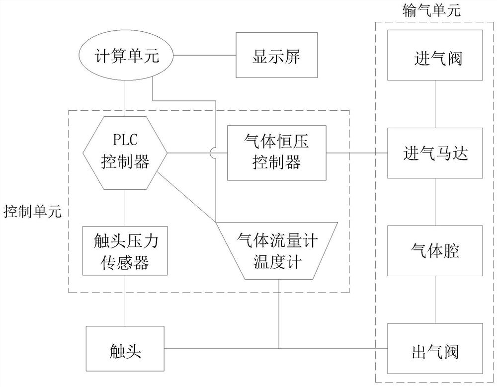 Portable material surface air permeability automatic tester and testing method