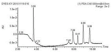 Method for detecting banned dye in printing ink