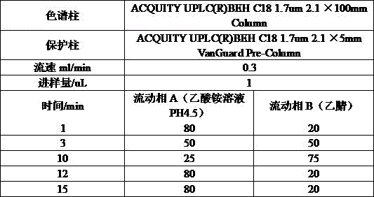 Method for detecting banned dye in printing ink