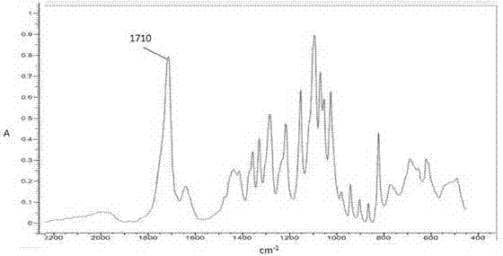 Processing technology of Polygonatum sibiricum processed with wine