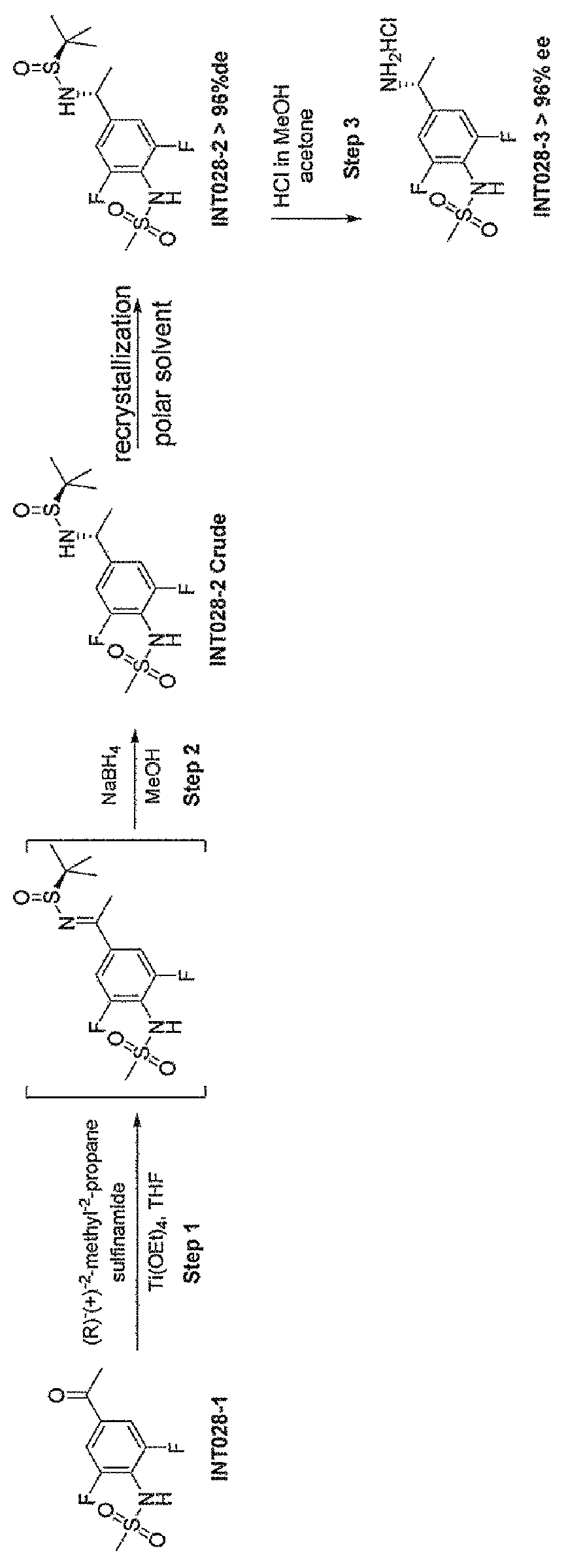 Method for preparing (R)-N-[4-(1-amino-ethyl)-2,6-difluoro-phenyl]-methanesulfonamide