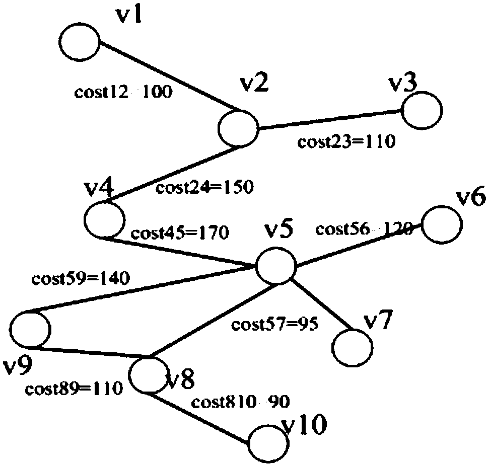 Wireless sensor network fault recovery system based on minimum spanning tree