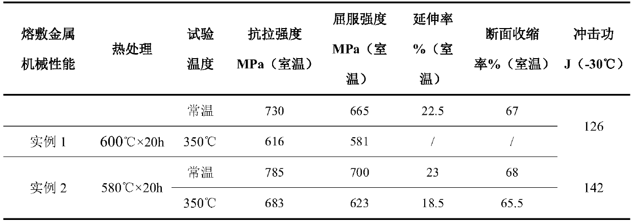 3Ni-1.6Cr-0.5Mo submerged arc welding wire matched with steel for nuclear power equipment