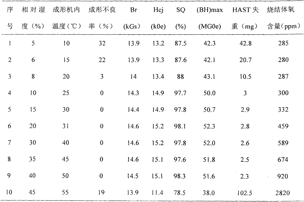 Production method for rare earth alloy magnetic powder forming body and rare-earth magnet