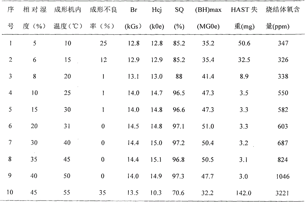 Production method for rare earth alloy magnetic powder forming body and rare-earth magnet