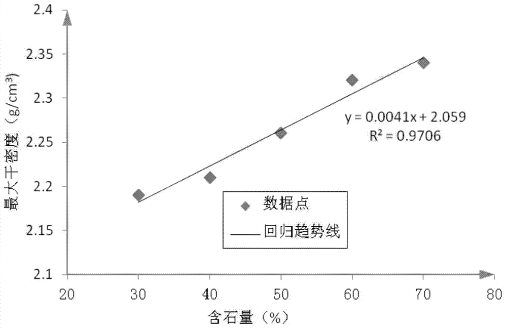 Method for measuring and calculating maximum dry density of natural debris