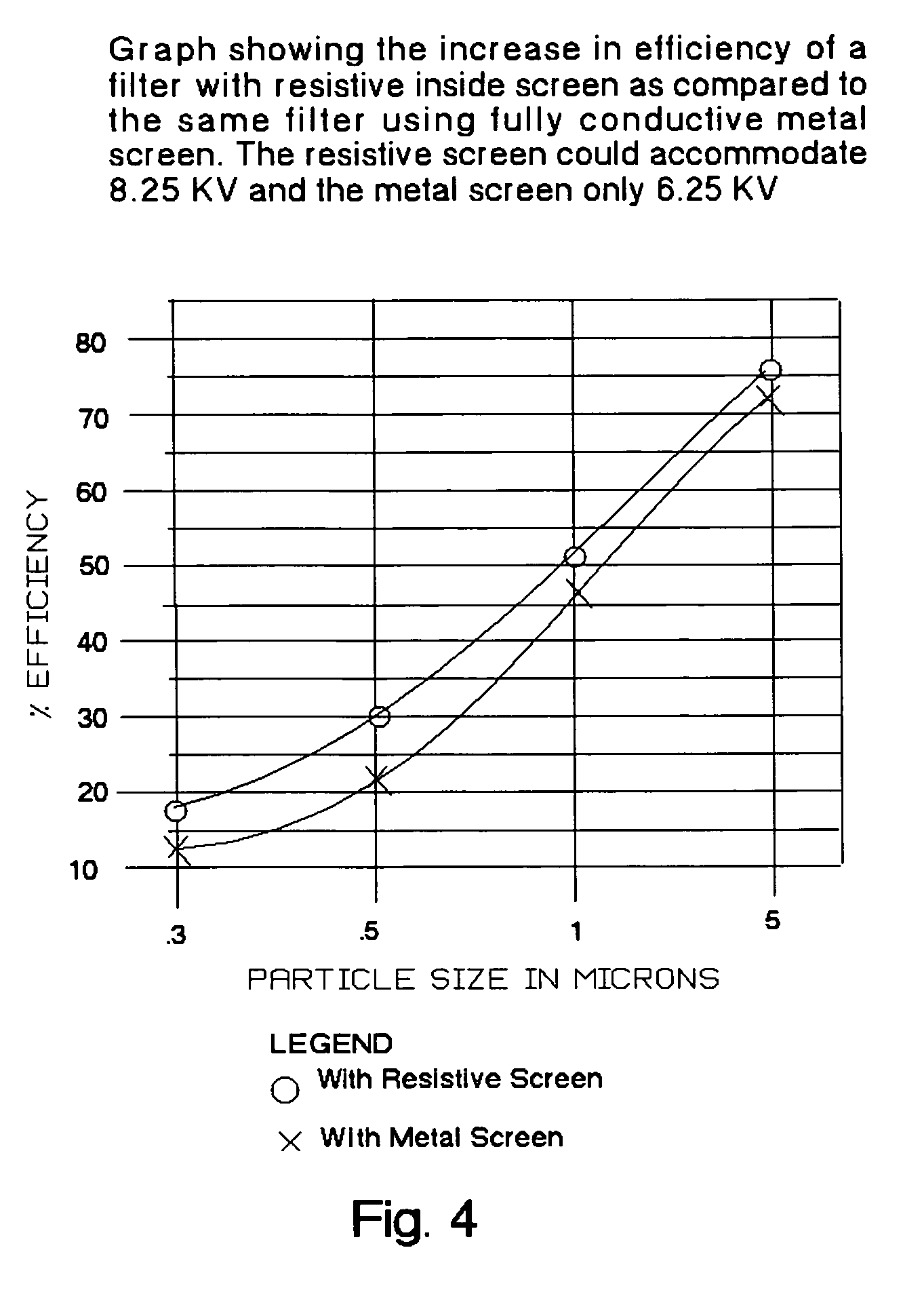 Electronic air filter with resistive screen and electronic modular assembly