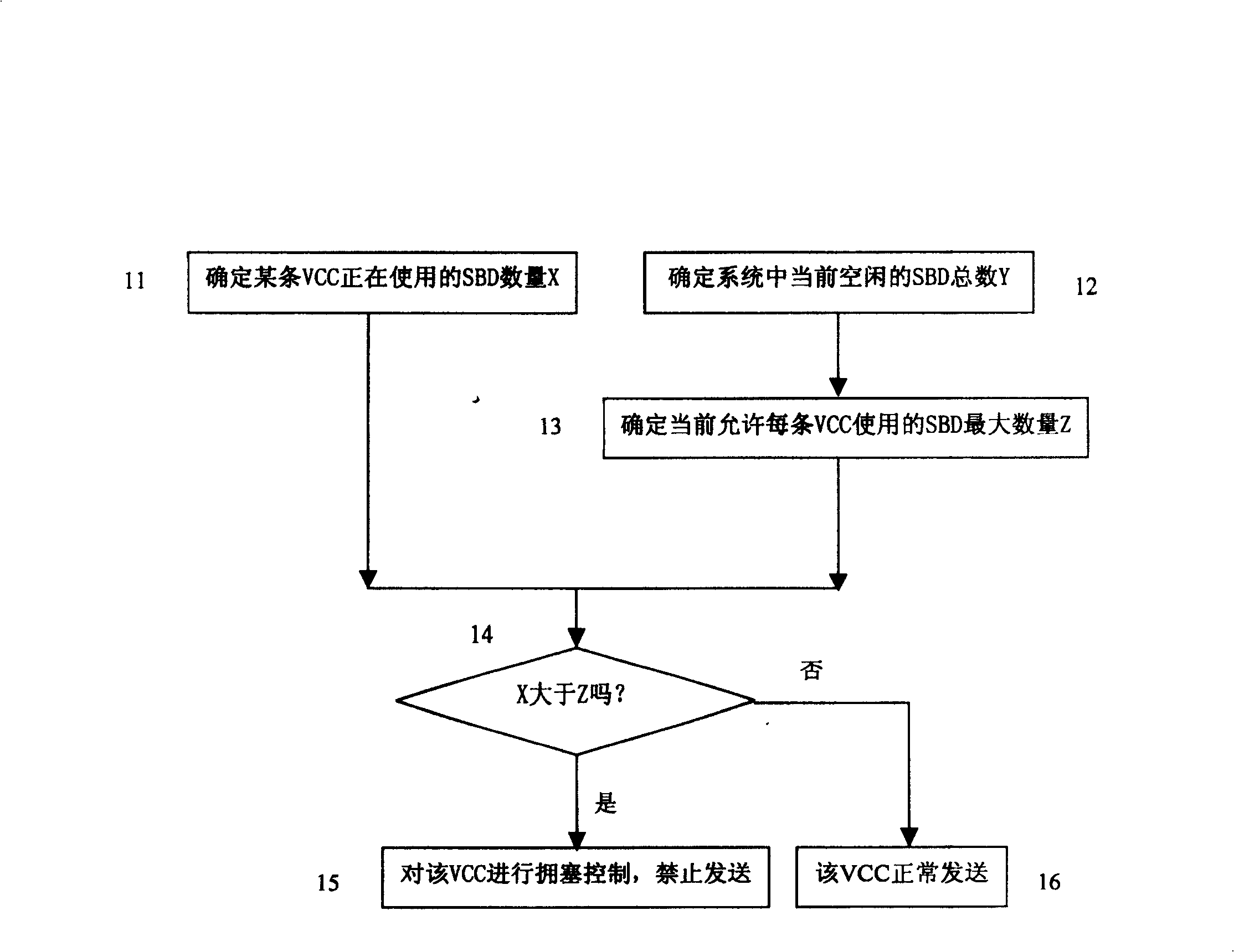 Controlling method for SAR treatment chip transmitting congestion